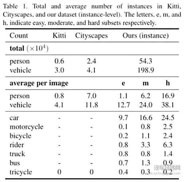 百度 Apollo 的数据会如何开放？
