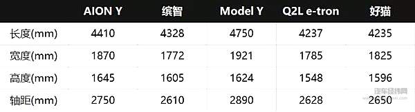 汽车市场新兴趋势 十万出头值得推荐的纯电动车有哪些？