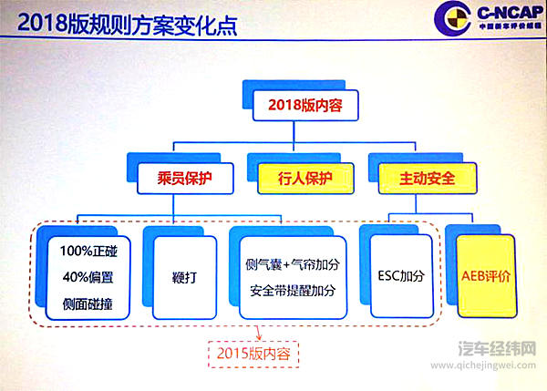 采埃孚：打造集成化系统 迎接汽车安全新挑战