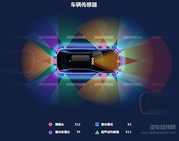 ▲ 魏牌摩卡DHT-PHEV激光雷达版感知系统