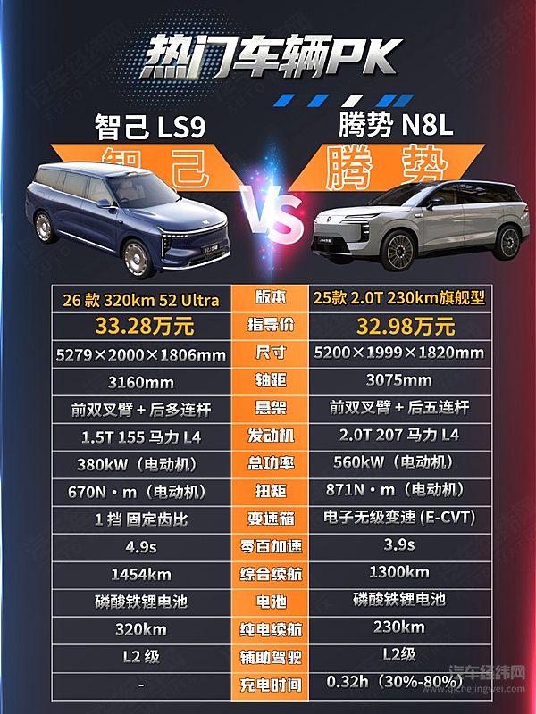 30万级大型SUV二选一 智己LS9与腾势N8L谁更强？