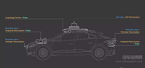Waymo自动驾驶传感器10年演进史：如何实现平民化？