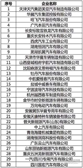 以百年前“车马大战”为鉴，欣然接受新能源时代是上策