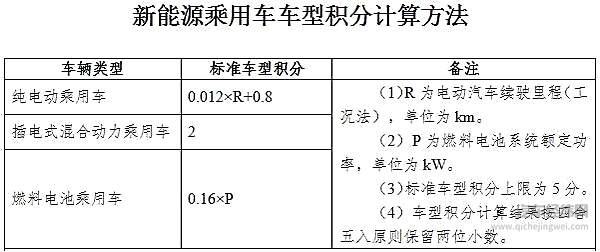 燃料电池汽车，只是一门生意而已？