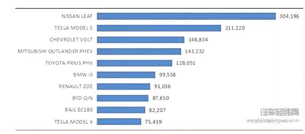 我们要为中国新能源汽车买单吗？