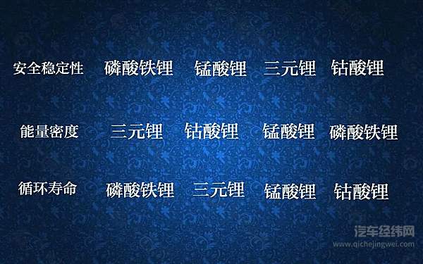 考量纯电动汽车品质的核心“三大件”是什么？