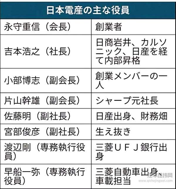 三把手关润闪电离职 日产 “三权分立” 体制被泼冷水