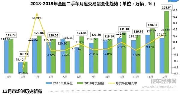 （图源 | 中国汽车流通协会）