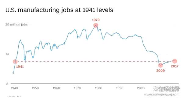 六个问题，看懂汽车贸易战有何影响