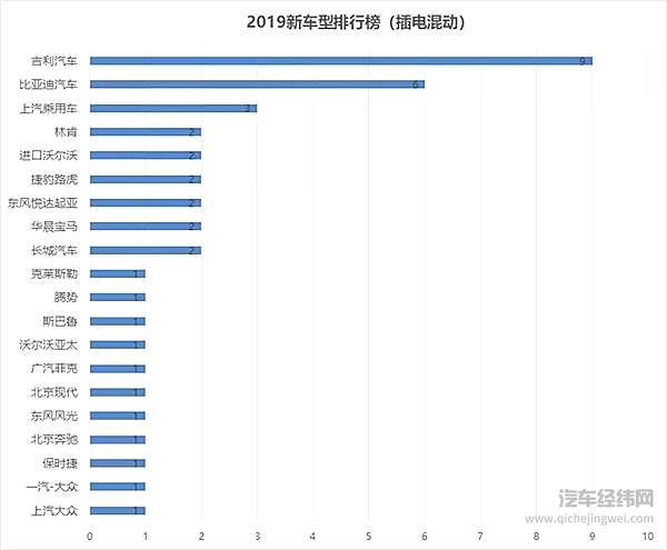 2019车企“生育能力”排行榜！要想富多生孩子能种树