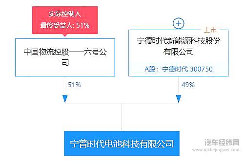 宁德时代投资成立电池科技公司 经营范围含整车销售