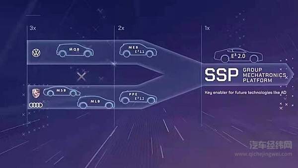 大众发布2030战略 成为巨型特斯拉？