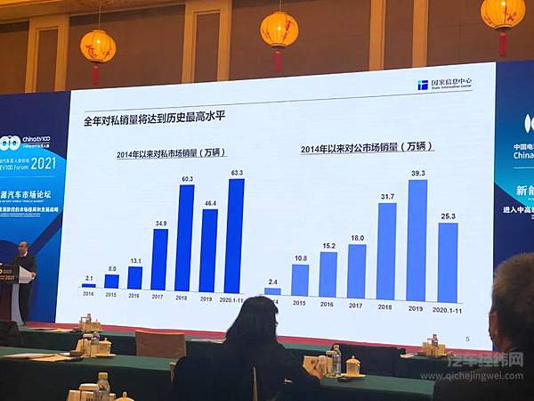 2020年新能源乘用车销量创新高 新能源汽车还是骗子吗？