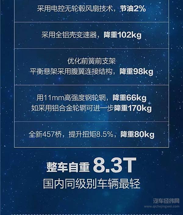 一汽解放新J6正式上市：6大革新 75项升级