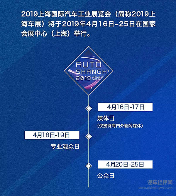 一张图了解2019年上海车展中国一汽红旗品牌展位