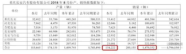 长安汽车再现人事地震，新任四副总能否扭转颓势？