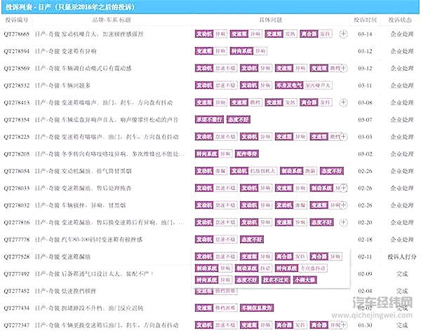 逃过了315 这几款变速箱问题突出的车型还能否受到关注？