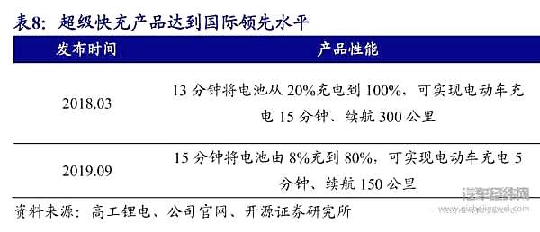 磷酸铁锂的第二春 这一次能走多远？