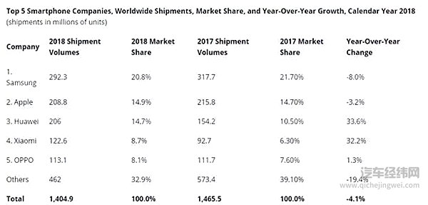 中国工程师硅谷再陷疑案，苹果造车谜团真相如何？