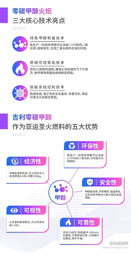 揭秘吉利亚运火炬塔背后的科技与狠活