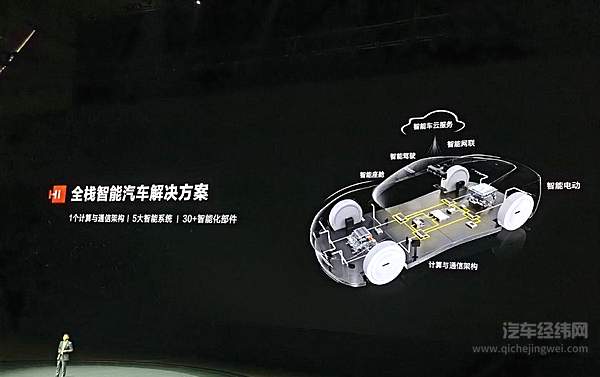 华为越说不造车 人们越怀疑华为会造车