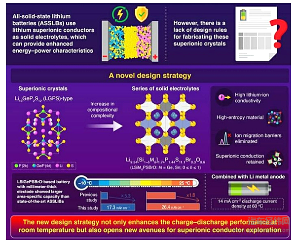 全固态电池商业化落地可能没有那么简单
