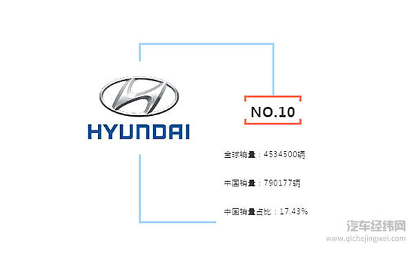 那些离开中国消费者，也许会Game over的汽车品牌！