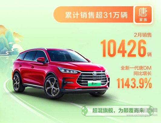 比亚迪乘用车2月全系销售90268辆 新能源车销售87473辆