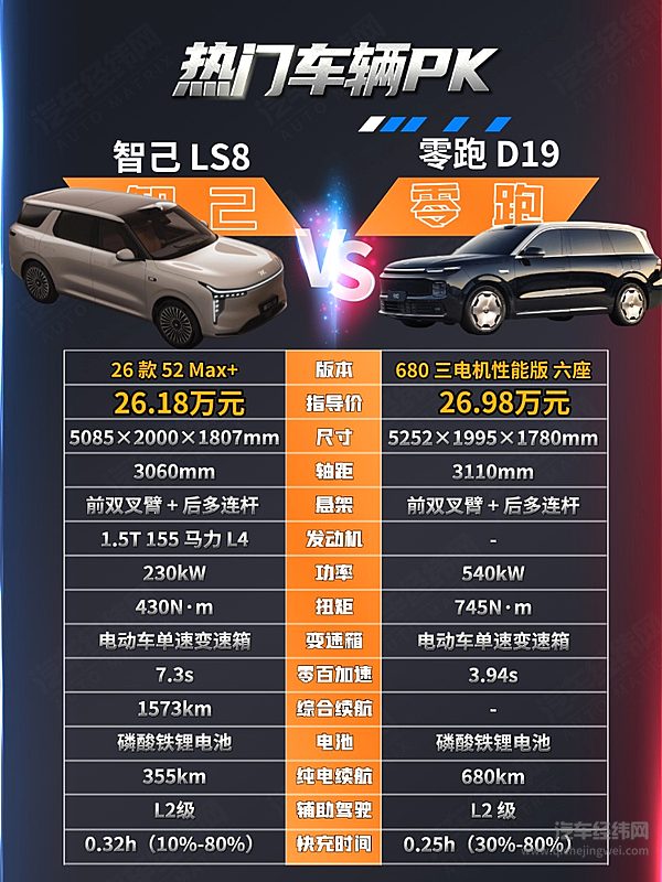30万级新能源SUV二选一 智己LS8与零跑D19谁更强？