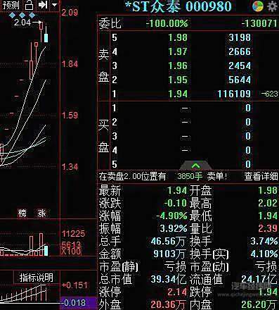 众泰福特 还未“结果”便已“凋零”