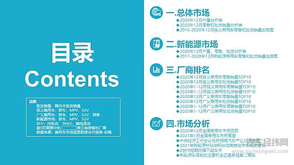 2020年12月全国乘用车市场分析 新能源车国内外全面增长
