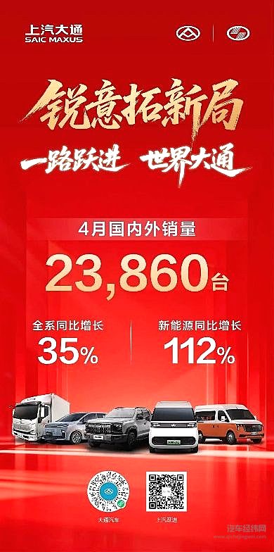 新品破局、生态赋能，上汽商用车4月热销2.5万辆，同比大增31%