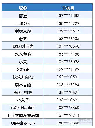 奔驰人气车手|第一波助威团获奖名单新鲜出炉！