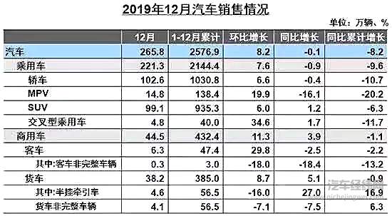 中汽协：自主份额“跌新低” 新能源汽车首现负增长