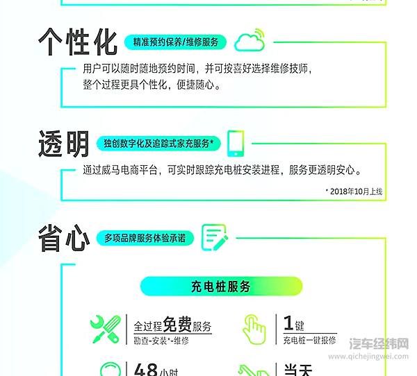 抢先一步进军用户时代 威马“6*6*6先锋服务计划”正式出炉