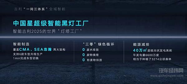 智能吉利2025 与世界共享未来