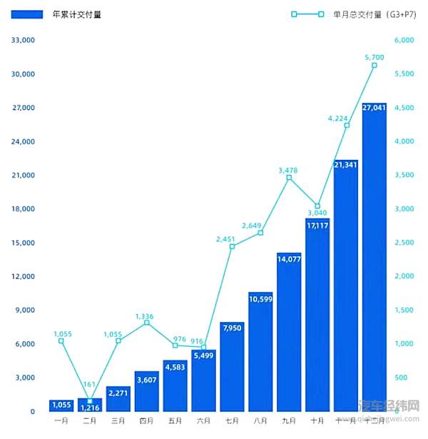 Model Y到底是谁的掘墓人