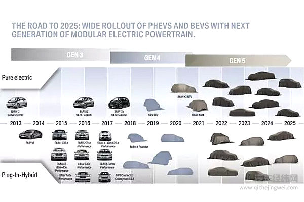 内燃机汽车会很快被电动车取代吗？
