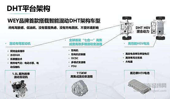 WEY玛奇朵抢鲜试驾会成功举办 打造前所未有的驾趣体验