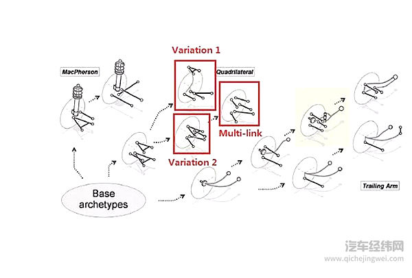 这些汽车悬挂冷知识真有趣，要是你看得懂的话