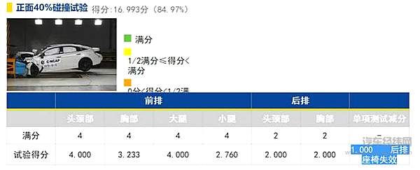如何了解汽车安全的隐藏因素 汽车碰撞测试的意义在此！