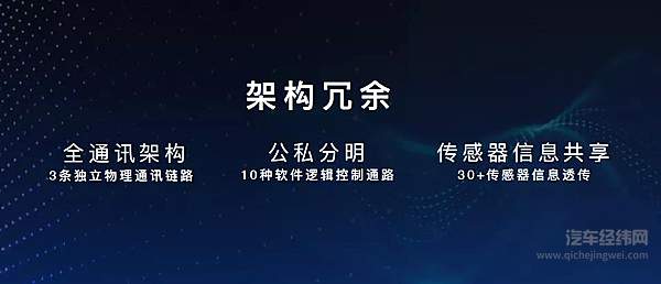  咖啡智驾——架构冗余