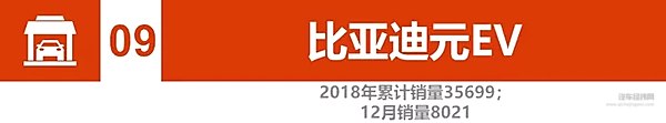 2018新能源汽车销量：比亚迪、北汽竞争加剧 2019谁将更大有作为