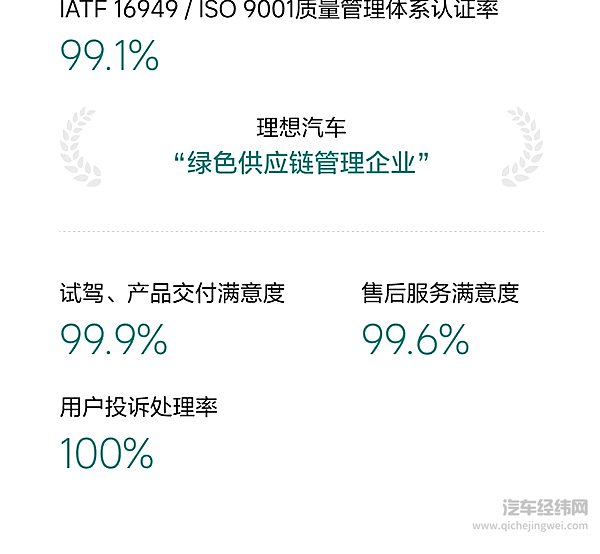 理想汽车发布2024年环境、社会及管治报告