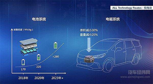 上汽MAXUS剑指全球新能源市场 EUNIQ 5灯塔工厂下线