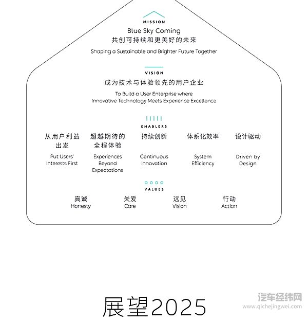 蔚来发布2024年四季度及全年财报