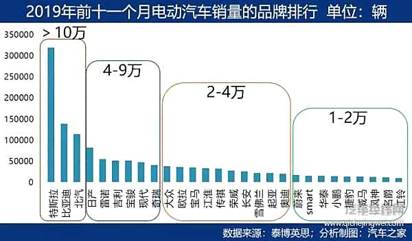 新能源视野：中国增长放缓 全球市场不容乐观