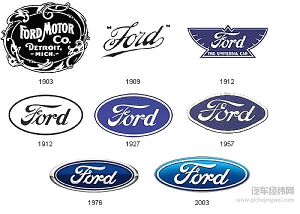 福特标志发展历程