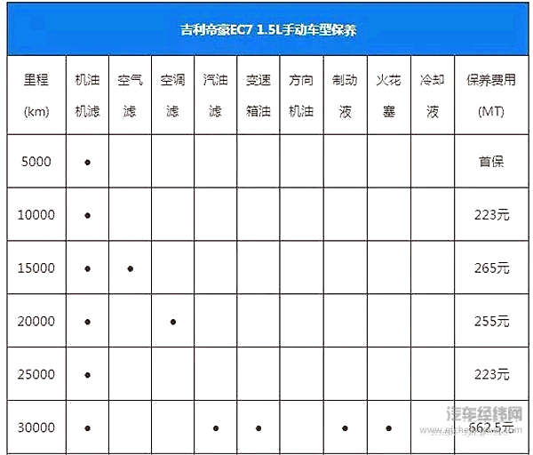燃油车和纯电动车，到底谁更省钱？