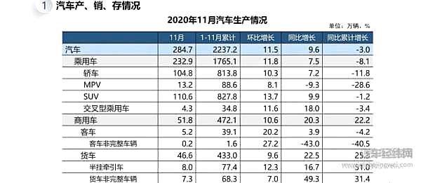 中国车市连续8月正增长 新能源成增长引擎